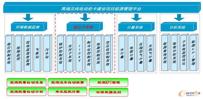 能源管理系统