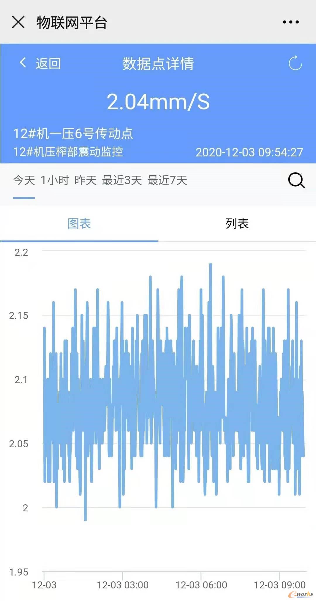 设备运行情况物联网移动端管理平台