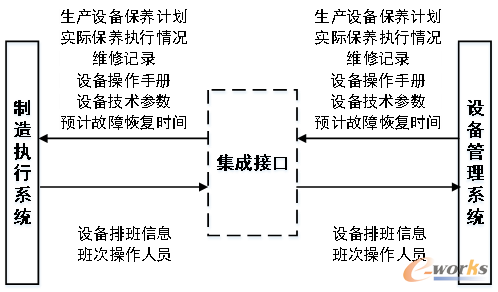 MES集成设备管理系统示意
