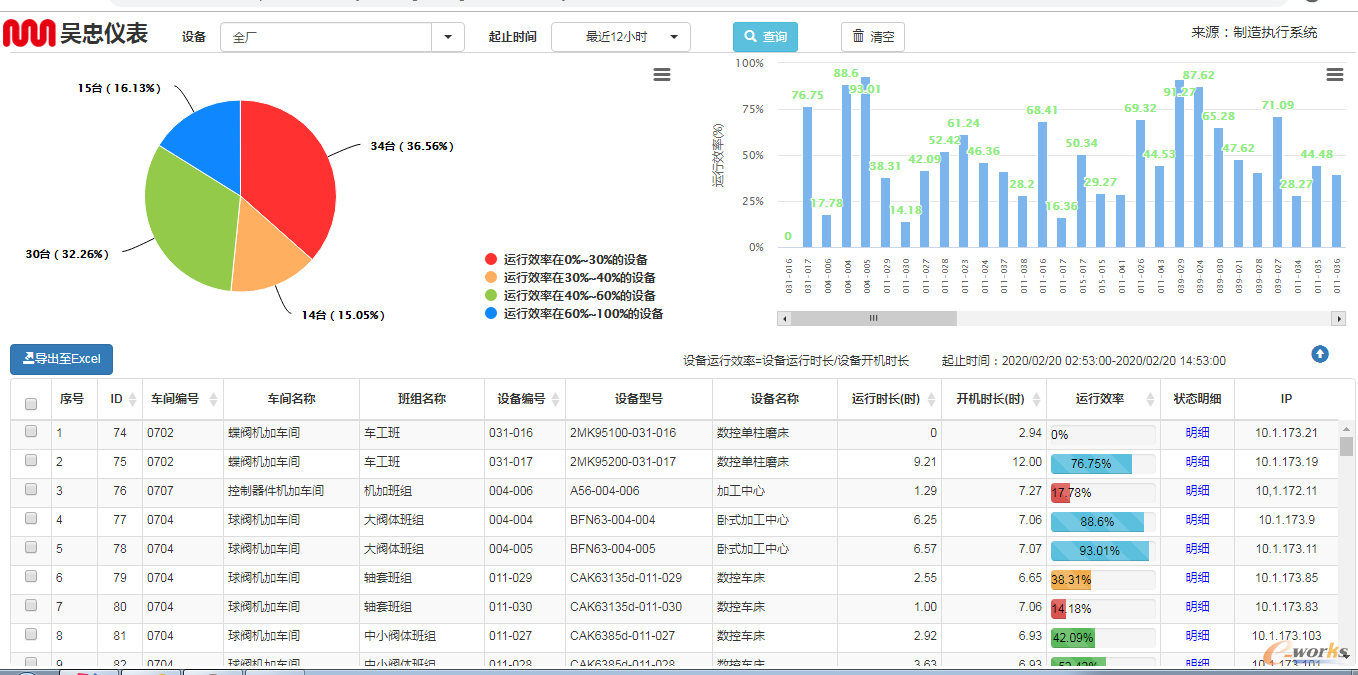 MES集成数控机床监控系统示例图2