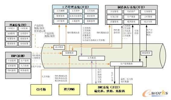 现场系统架构图