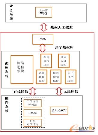 WMS系统架构图