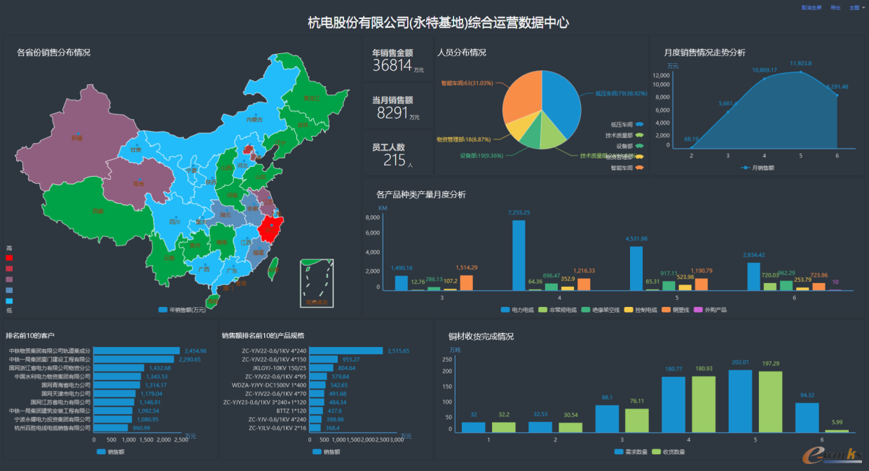 管控平台