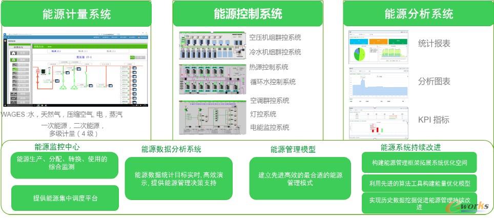能源管理系统