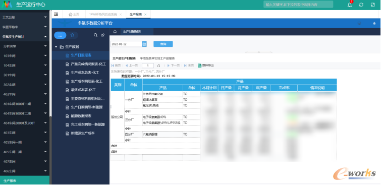 多氟多分厂级成本日报表