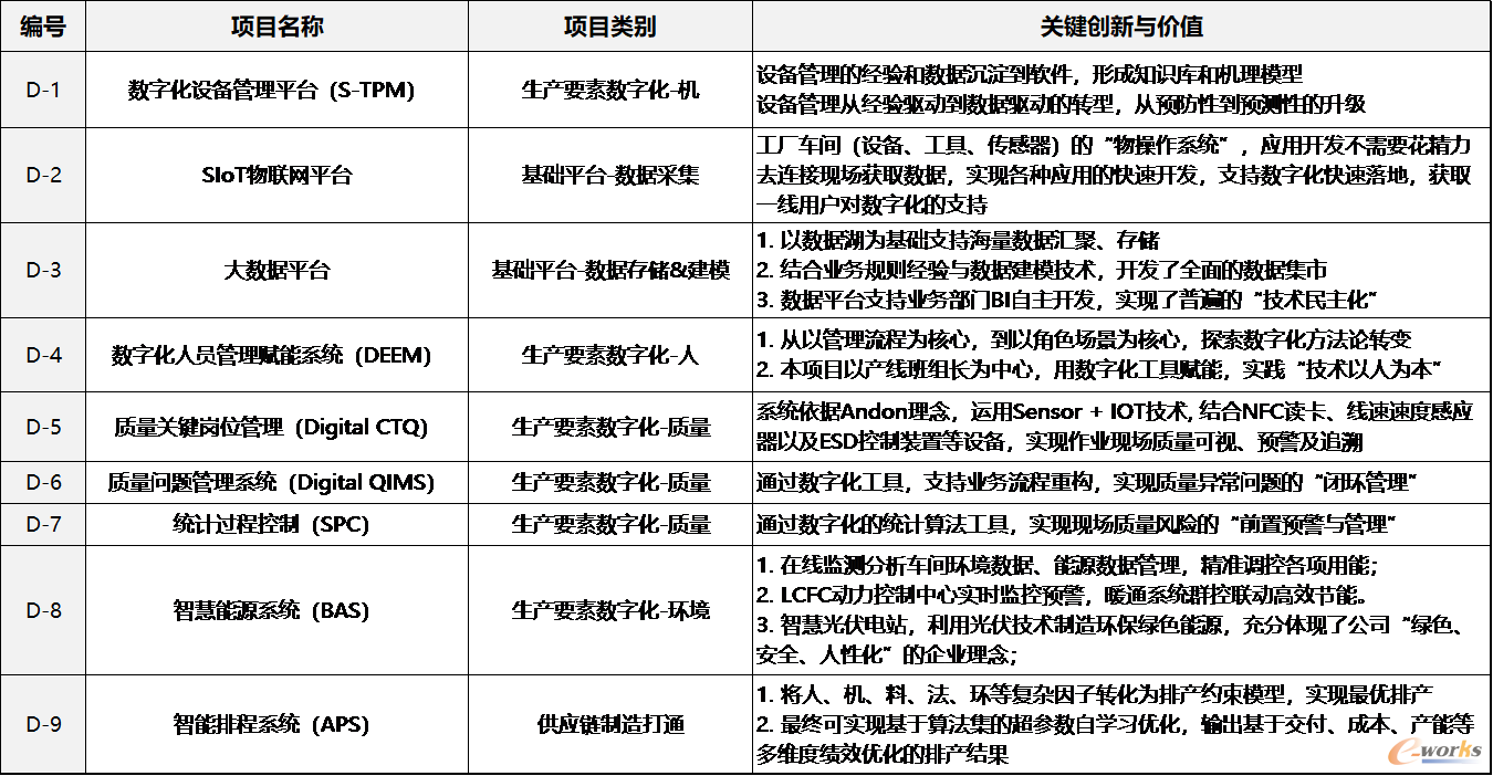 项目子模块列