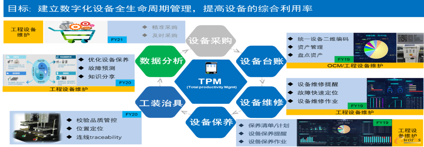 数字化设备管理平台架构