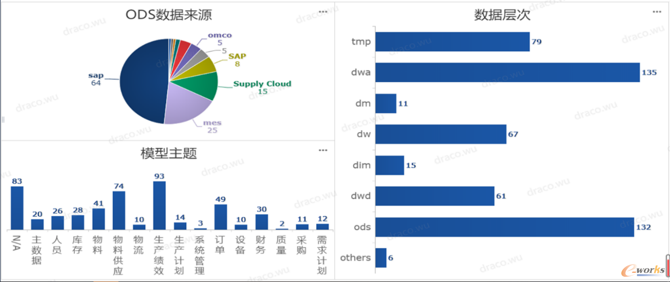 大数据平台数据集成现状