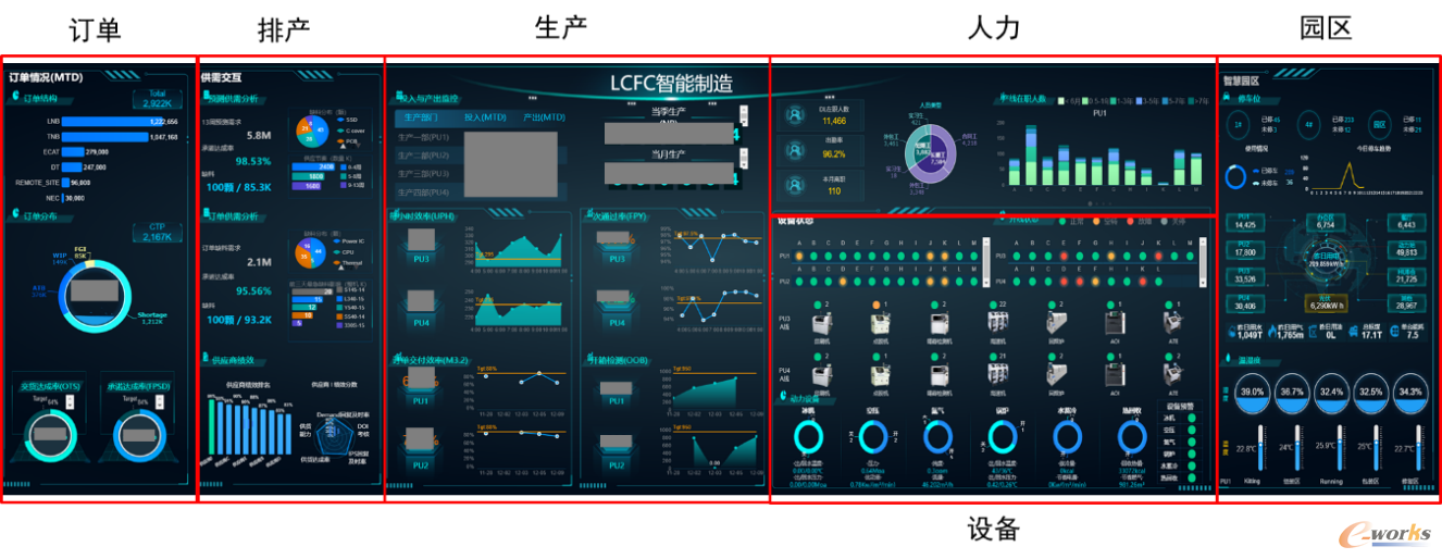 ICC(Information Control Center)应用