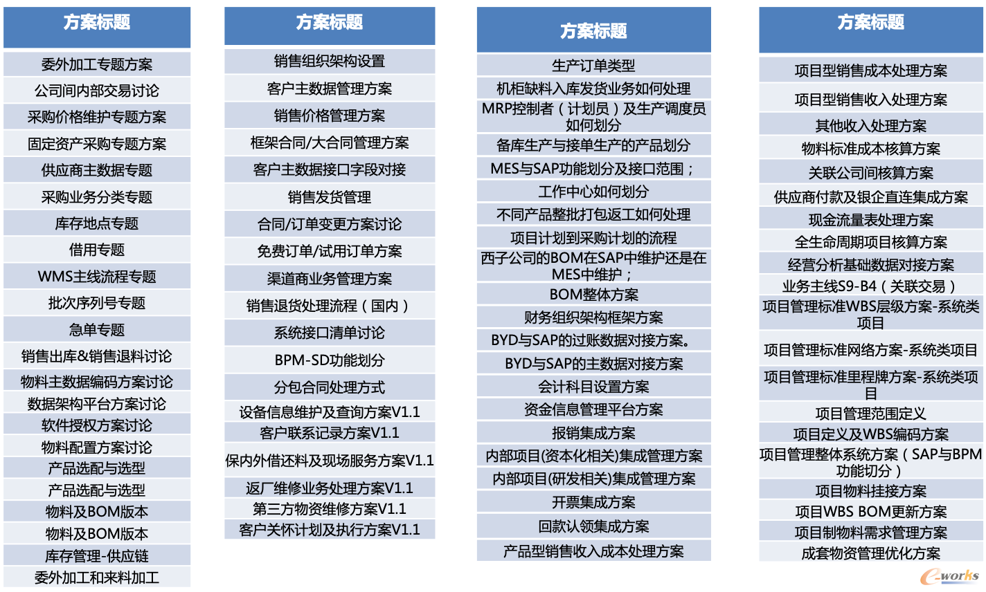 94个专题方案