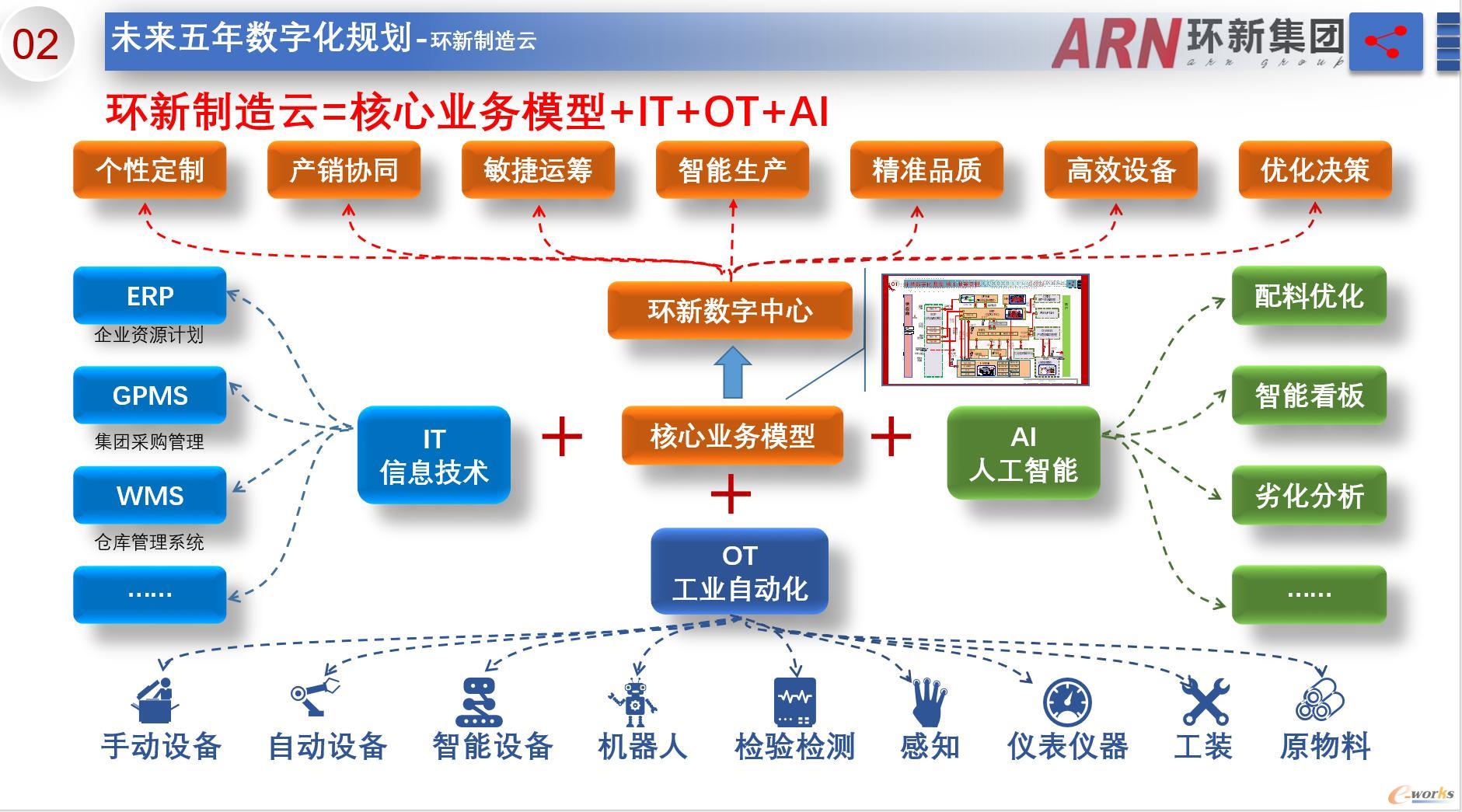 环新制造云