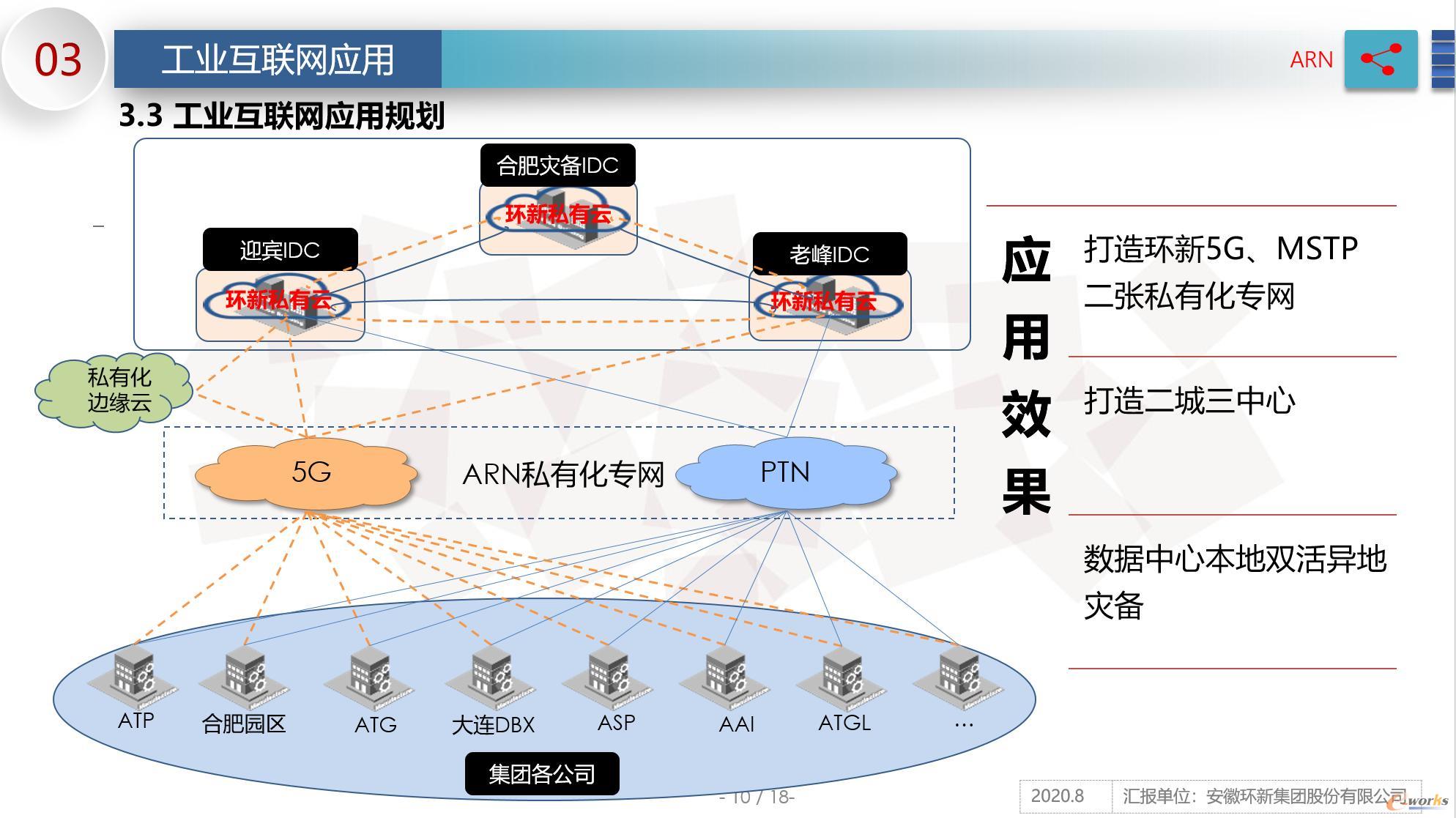 环新工业互联网应用规划
