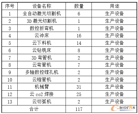 南通铁人自动化设备表