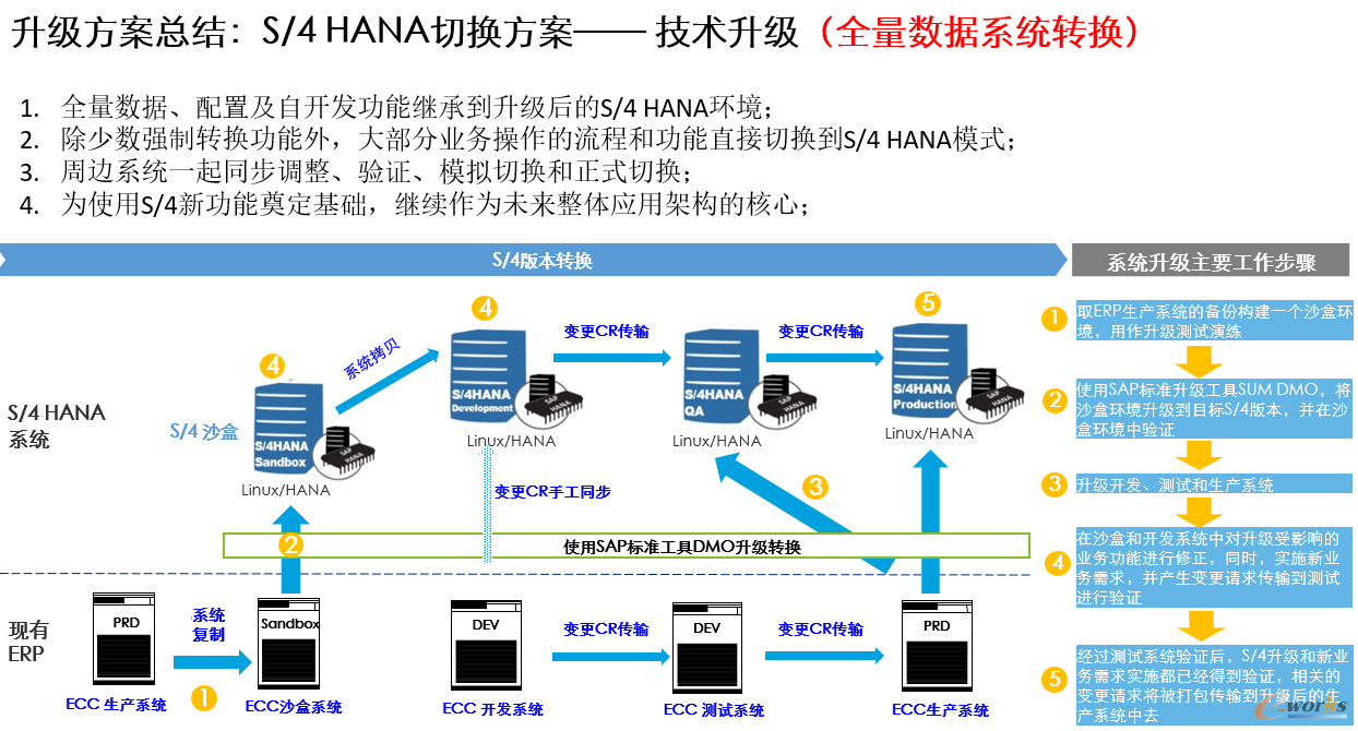 方案总结
