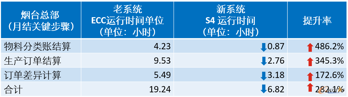 回报率