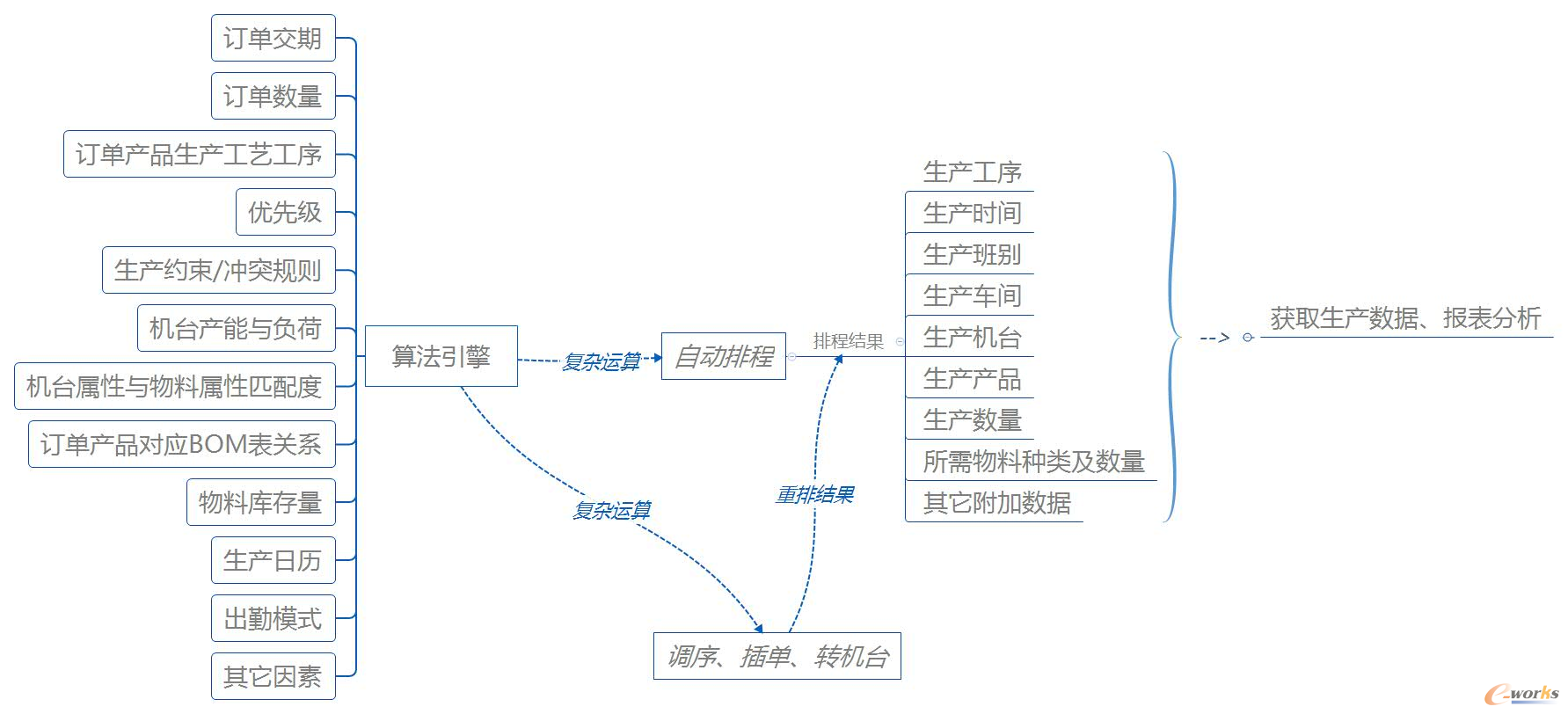 订单