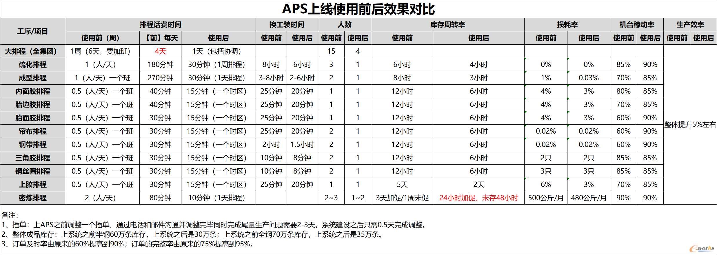 APS效果对比