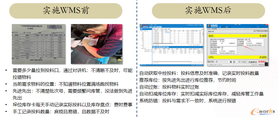 图5 实施WMS前后对比