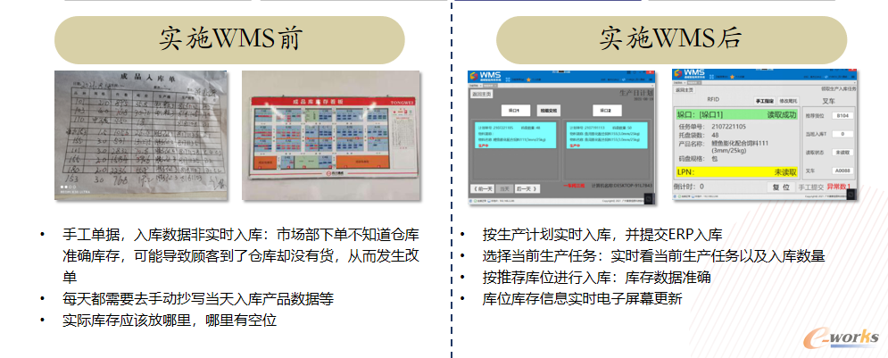 图6 实施WMS前后对比