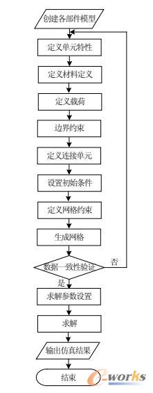 建模与仿真流程图