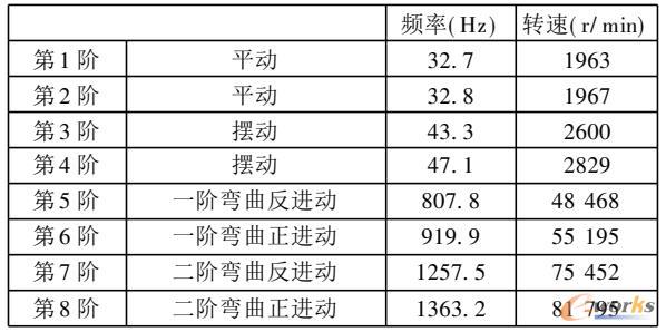 临界频率与临界转速