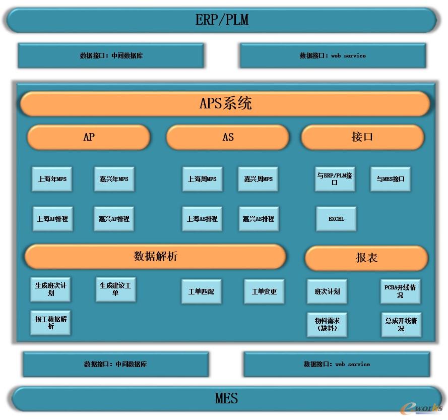 系统构成图