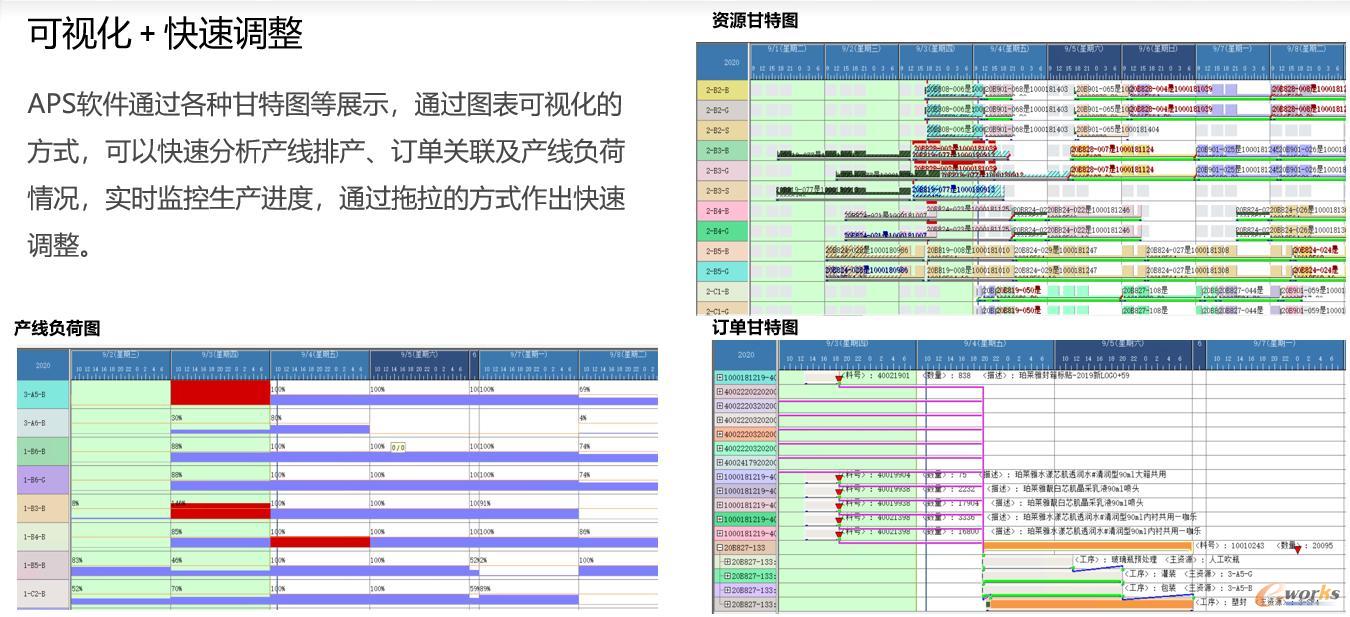 可视化+快速调整