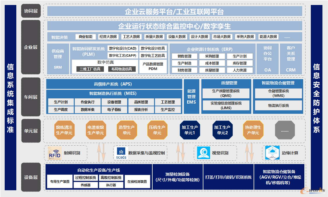 中钢邢机工业互联网平台架构