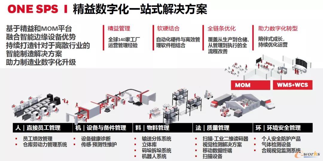 霍尼韦尔的精益数字化一站式解决方案