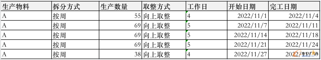按周拆分