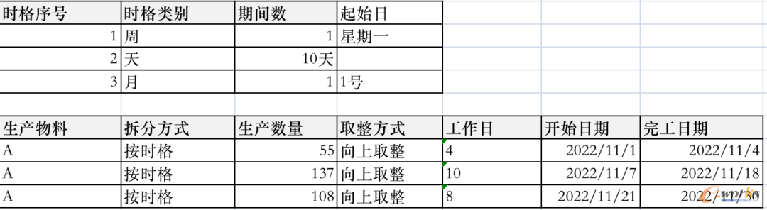 按时格拆分