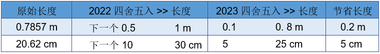 四舍五入设置对比
