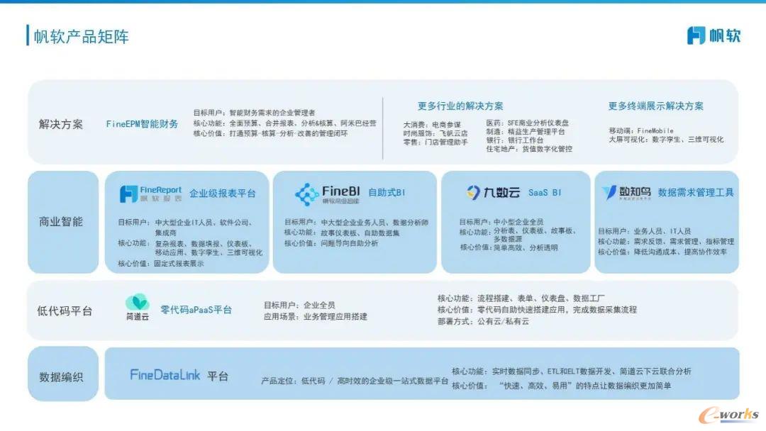 帆软产品矩阵