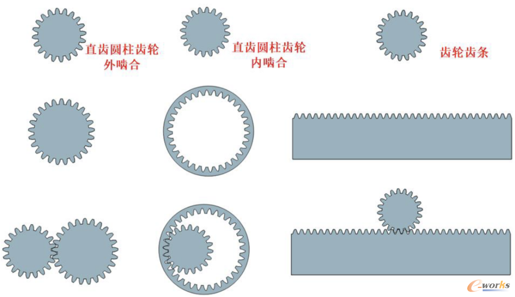 中望3D 2023 X版新增标准齿轮库
