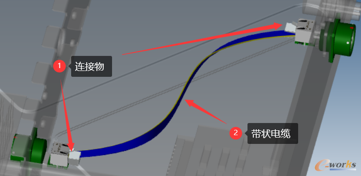 放置带状电缆与连接物