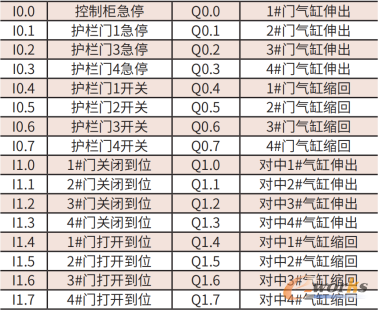 表1