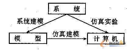 要素与活动的关系