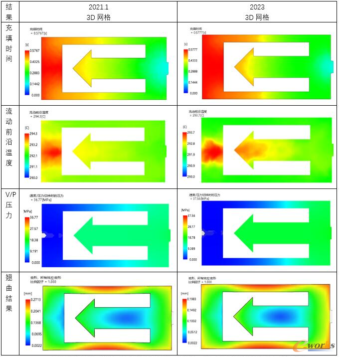 2021.1与2023全3D网格对比