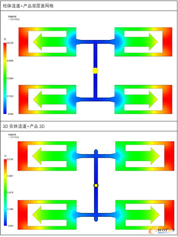 EX01 柱体流道与3D实体流道对比