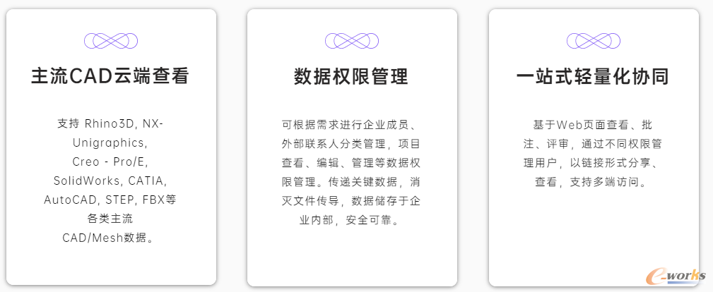 数字协同平台Z-collaborate核心功能（来源：子虔科技）