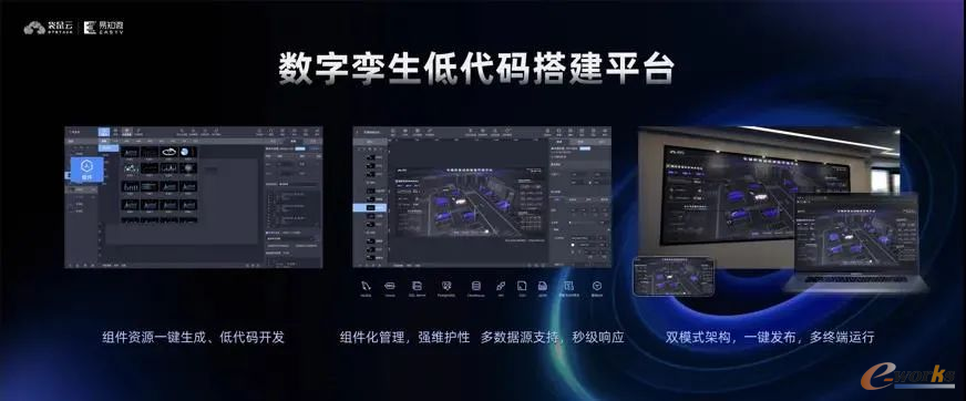 EasyV数字孪生低代码搭建平台（来源：易知微）
