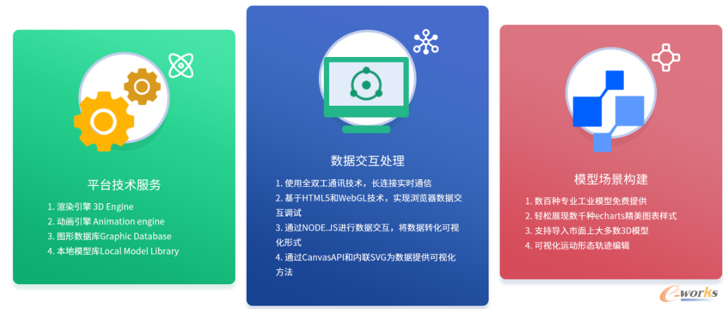 Wis3D数字孪生系统介绍（来源：摩尔元数）