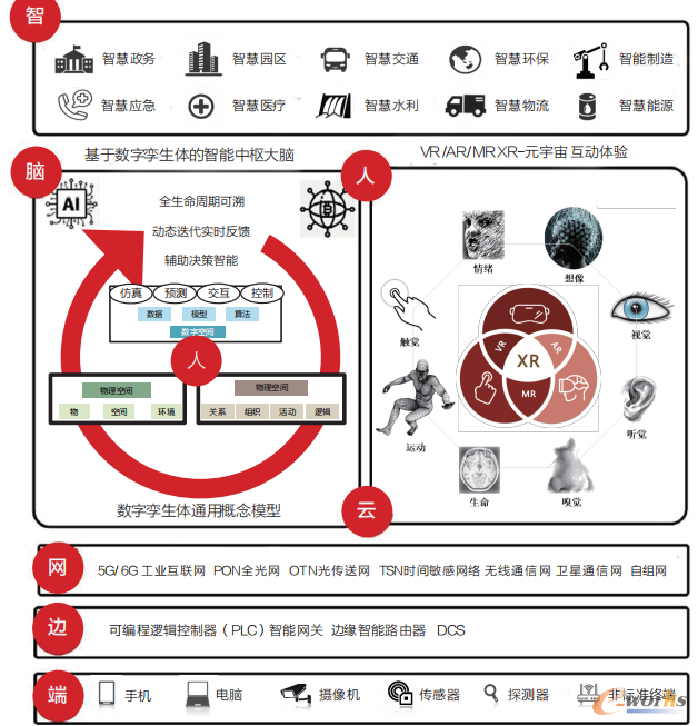 华力创通数字工程业务全景图（来源：华力创通）