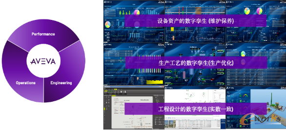 AVEVA剑维软件的数字孪生产品组合（来源：AVEVA）