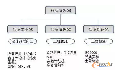 品质管理体系