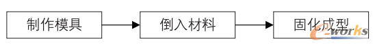 3D打印图片