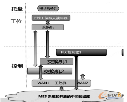 图9