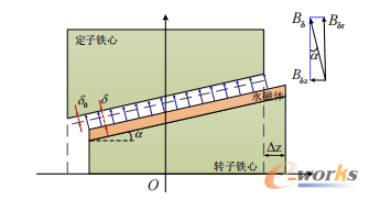 弱磁型永磁电机的结构示意图