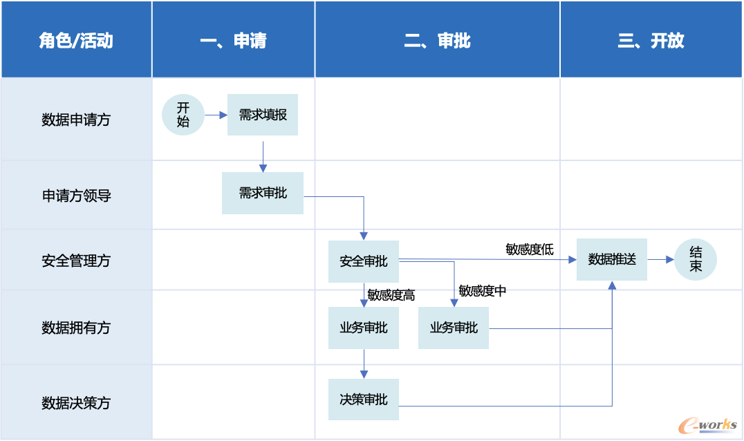 订阅子流程的流程简图