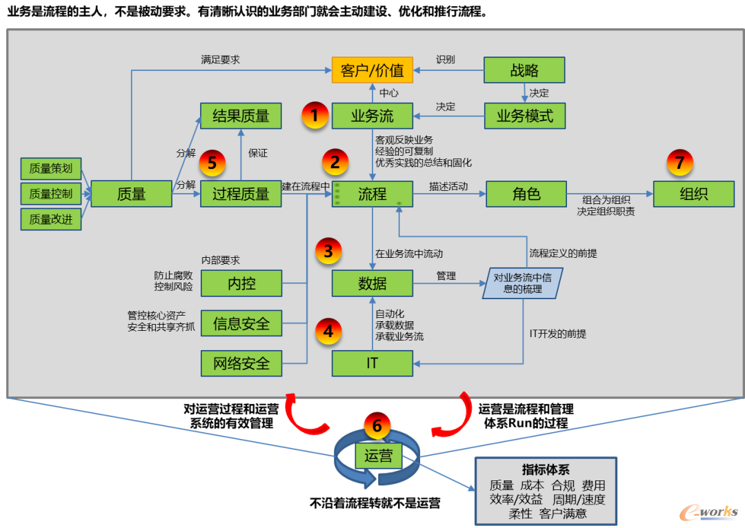 相互关系图